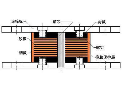 綦江区抗震支座施工-普通板式橡胶支座厂家